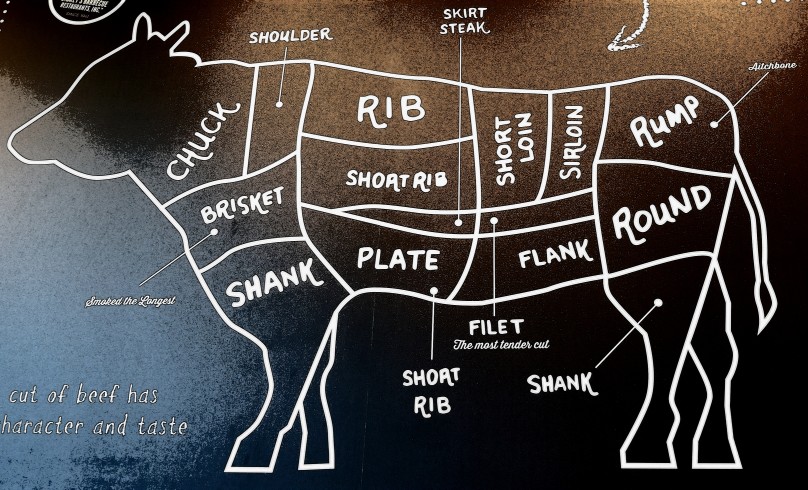 a drawing on a chalkboard showing the various parts of a cow and what cuts of meat come from that section